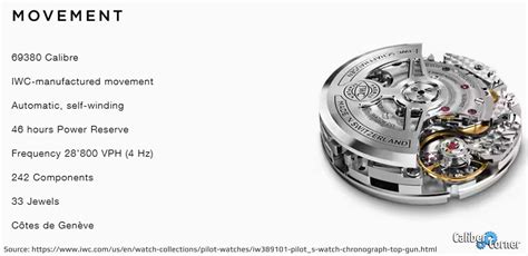 iwc 69380|iwc 69380 specs.